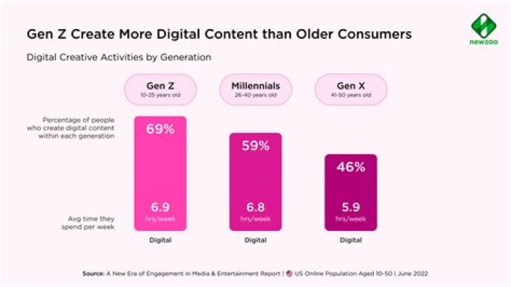 Aaron Bushnell Live Stream: A New Era Of Engagement