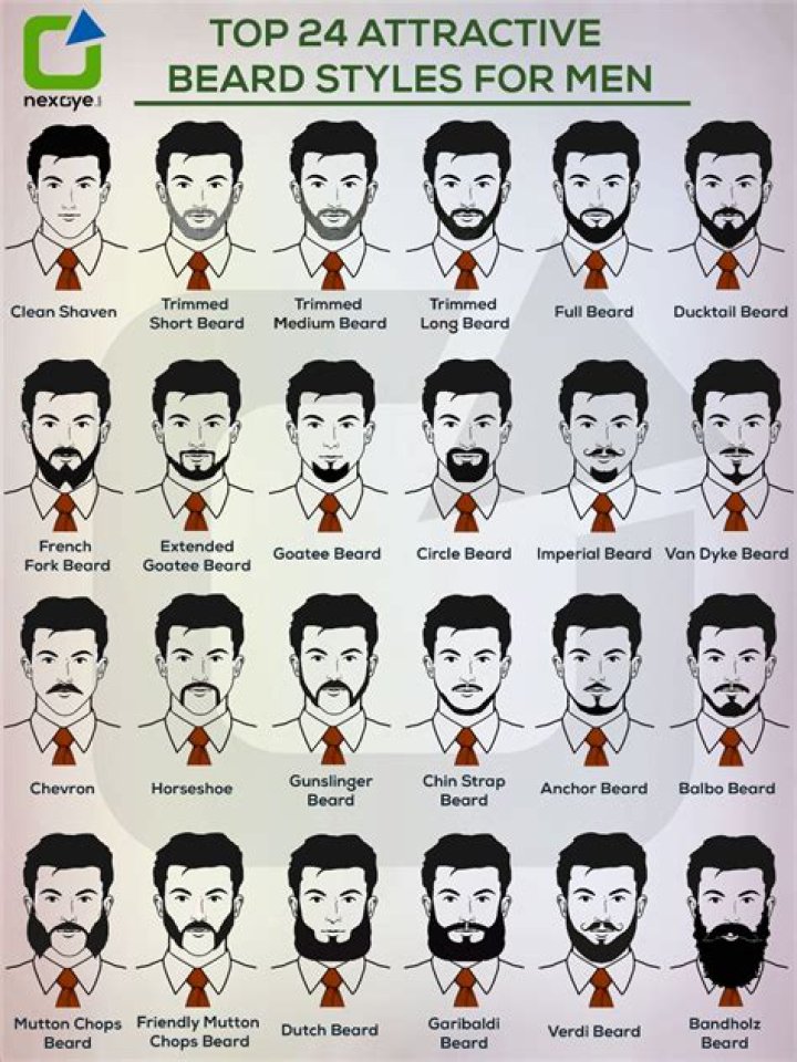 Beard 1/4 Inch: The Ultimate Guide To Grooming And Style