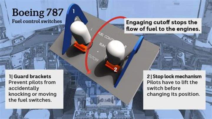 Boeing 777 Fuel Leak: Understanding The Risks And Response