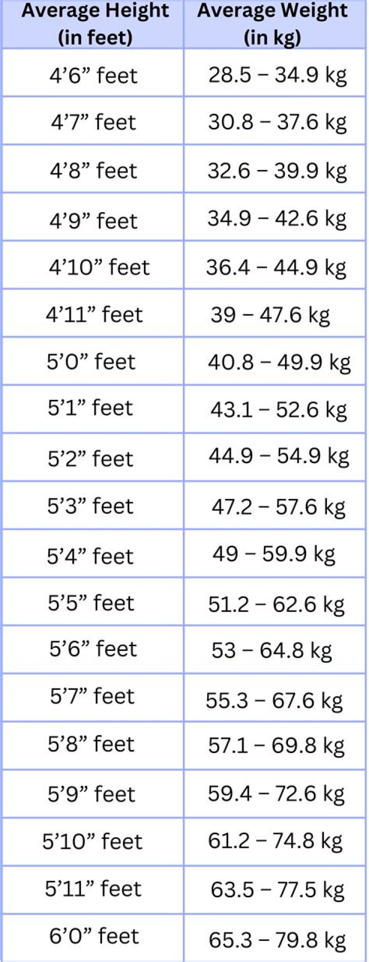 Discovering Martin Lawrence's Height In Feet: A Comprehensive Look