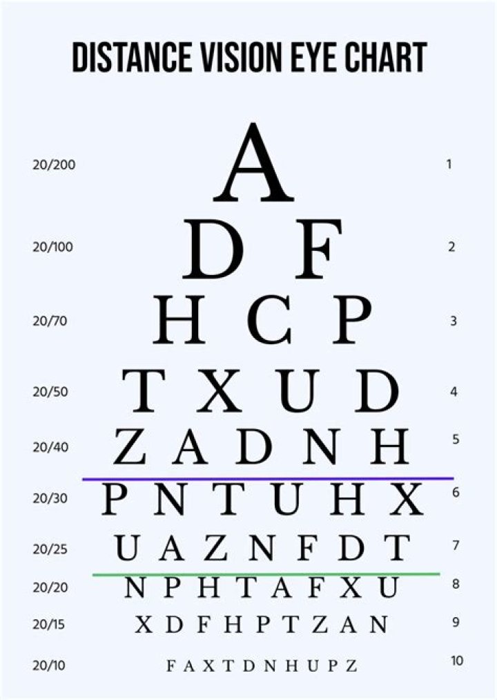 Discovering The Eye Chart A10: Your Vision's Best Friend