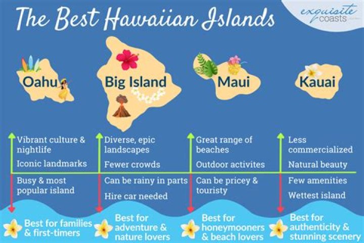 Discovering The Heartbeat Of Hawaii: A Journey Through Its Famous Songs