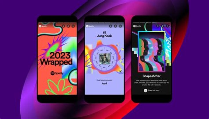 Discovering TikTok Warpped: The Ultimate Yearly Recap