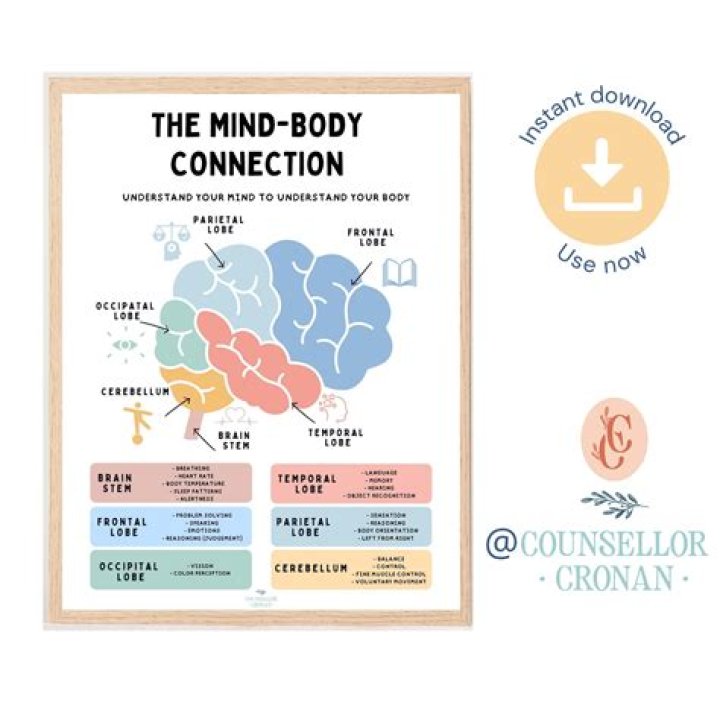 Distant Limbs: Exploring The Fascinating Connection Between Body And Mind