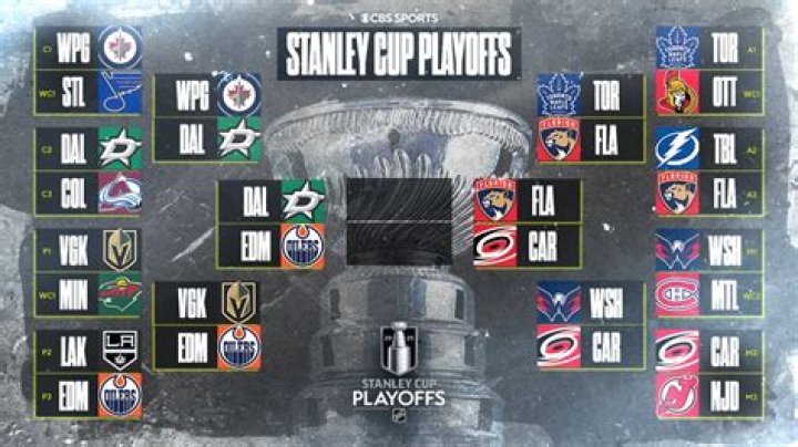 Does The Stanley Cup Support Israel? A Deep Dive Into Controversy And Sportsmanship