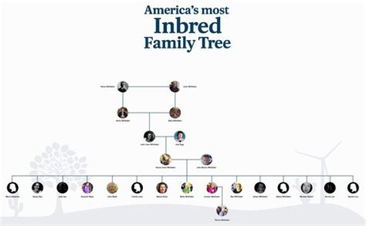 Exploring America's Most Inbred Family Tree: The Shocking Truth