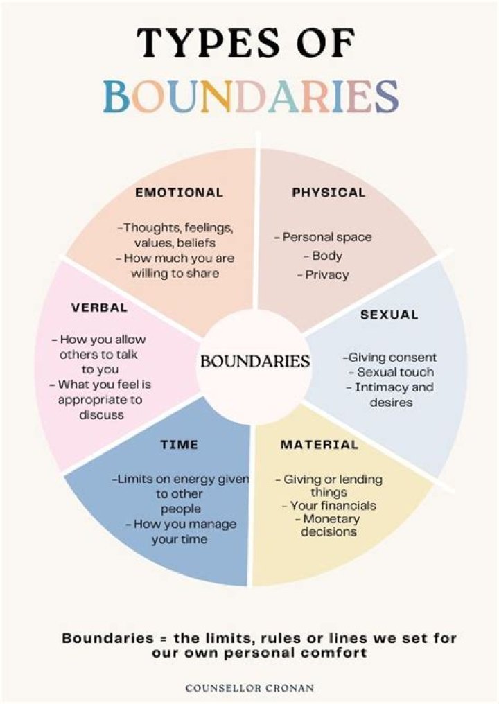 Exploring Boundaries: He Used All 3 Of My Holes