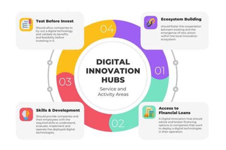 Exploring The Direct Media Center: A Hub For Digital Innovation