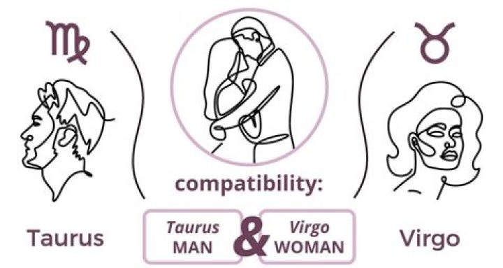 Exploring The Dynamic Chemistry Of Aries Man And Virgo Woman In Famous Couples