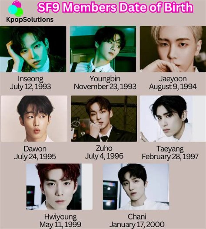 Exploring The Dynamic World Of SF9 Members