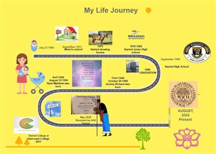 Exploring The Enigma Of Janayameihla: A Journey Through Life And Legacy