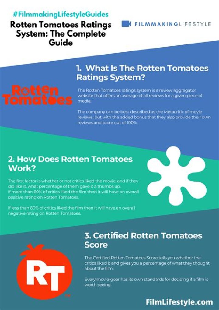 Exploring The Impact Of Roman J. Israel, Esquire: A Detailed Review Of Rotten Tomatoes Ratings