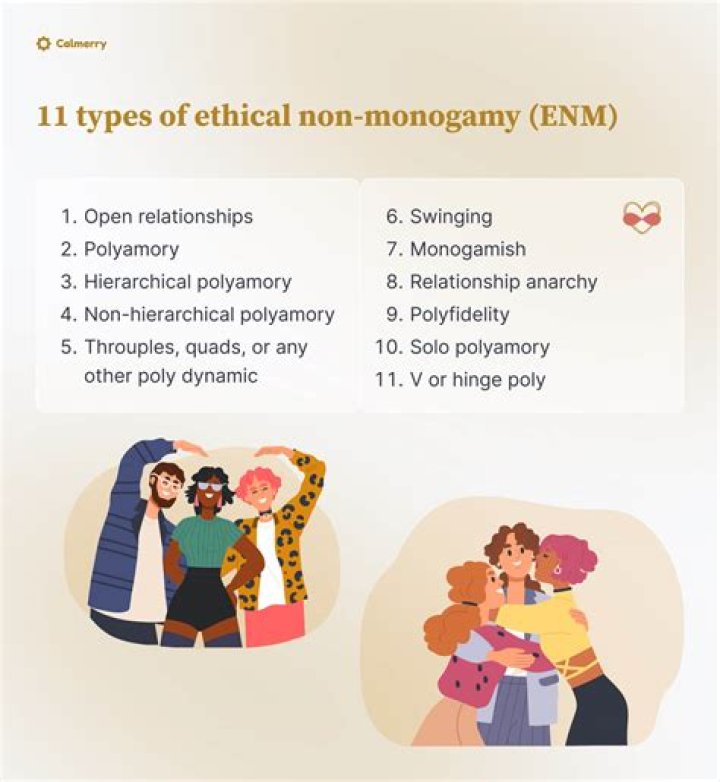 Exploring The Various Types Of Monogamy