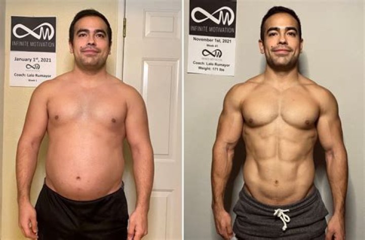 From Strong To Fat: The Transformation Journey
