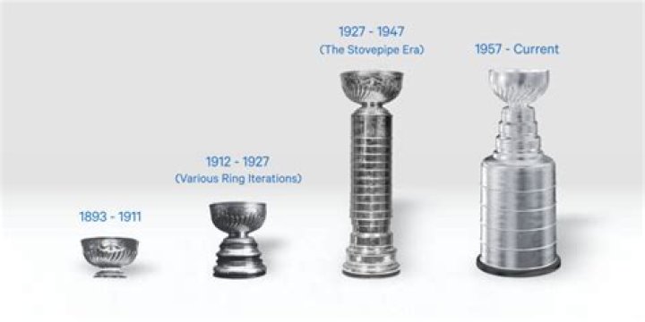 Hey Stanley Cup: A Celebration Of Hockey's Holy Grail