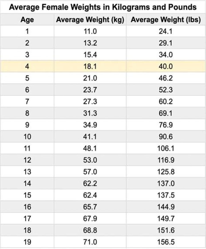 Insightful Data: Uncovering The Weight Of Yamal In Pounds
