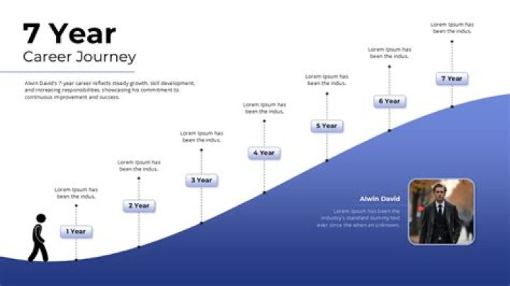 Keith Papini's Professional Journey: Examining His Career Timeline