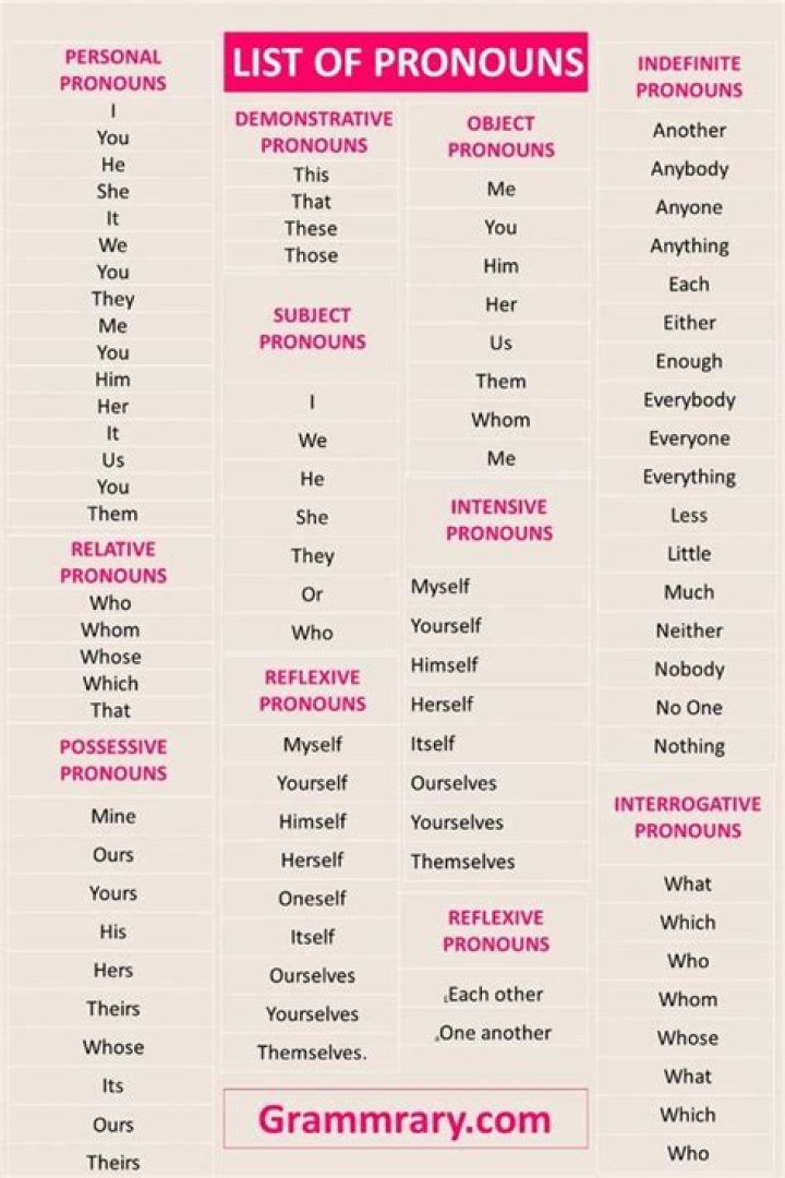 Lemon Pronouns: Embracing Identity With A Twist