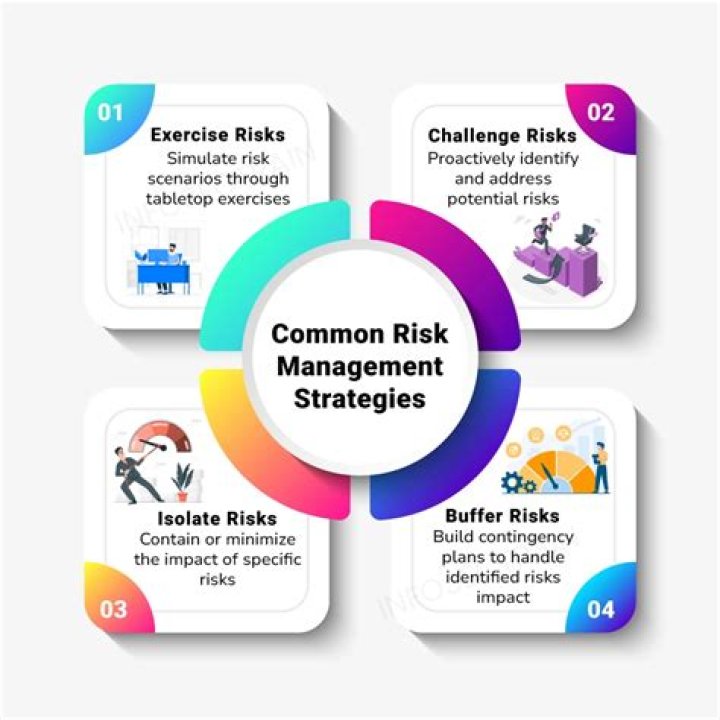 Mary Lund: Comprehensive Risk Management Solutions