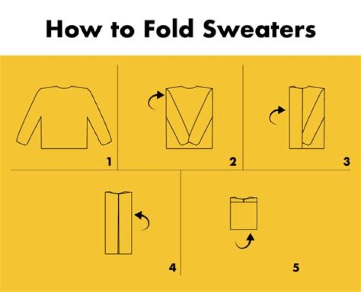 Mastering The Art Of Jacket Folding: A Comprehensive Guide