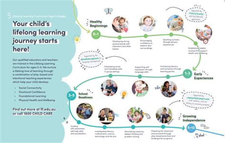 MellaBaby: A Unique Journey Into Parenting And Childcare
