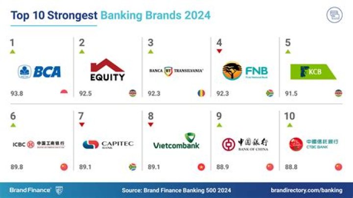 TikTok Banking: The New Era Of Finance On Social Media