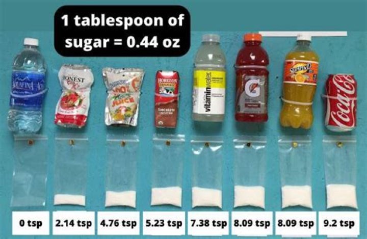 Understanding 34 G Of Sugar: What It Means For Your Health