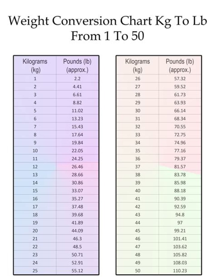 Understanding 87 Kg: The Significance Of Weight In Health And Fitness