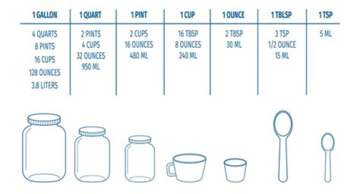 Understanding Measurements: How Many Tsp In 1/3 Cup?
