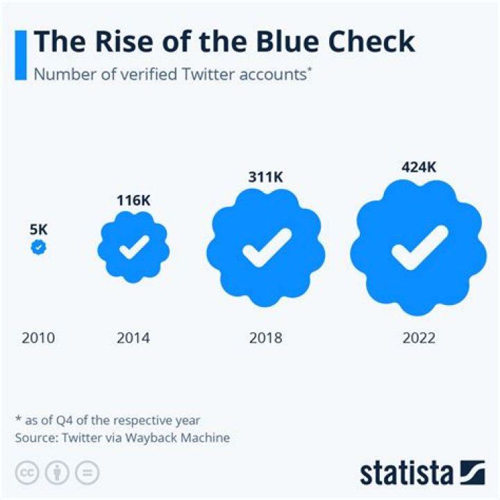 Understanding The Blue Check Mark On TikTok: A Symbol Of Authenticity