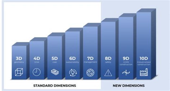 Understanding The Dimensions Of 6'0" And 170 Lbs
