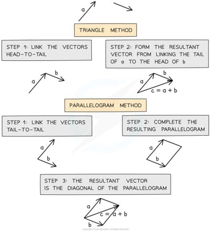 Understanding The Triangle Method: A Comprehensive Guide