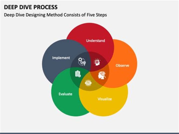 Understanding Versus Edit: A Deep Dive