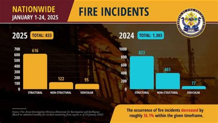 Unraveling The Mystery Of Car Fire Incidents In Dallas