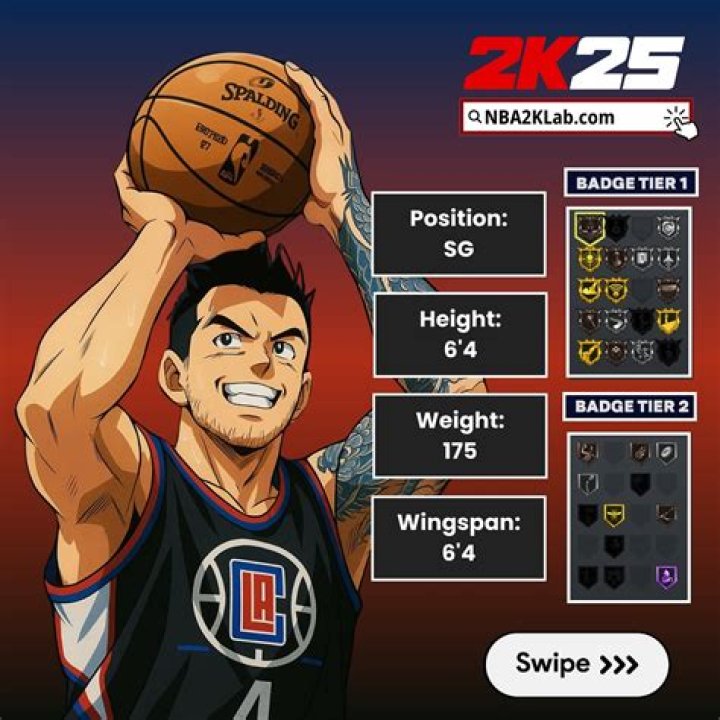 Unraveling The World Of NBA2KLab: Your Ultimate Guide