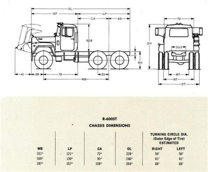 Unveiling The Dimensions: Mack 10 Height Explained