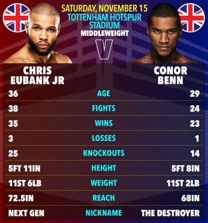 Unveiling The Height Of Alex Eubank: How Tall Is He Really?
