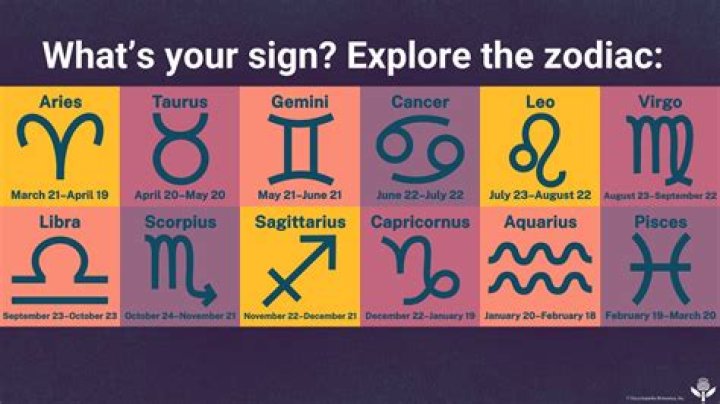 Unveiling The Mysteries: What Is The Zodiac Sign Of July 14?