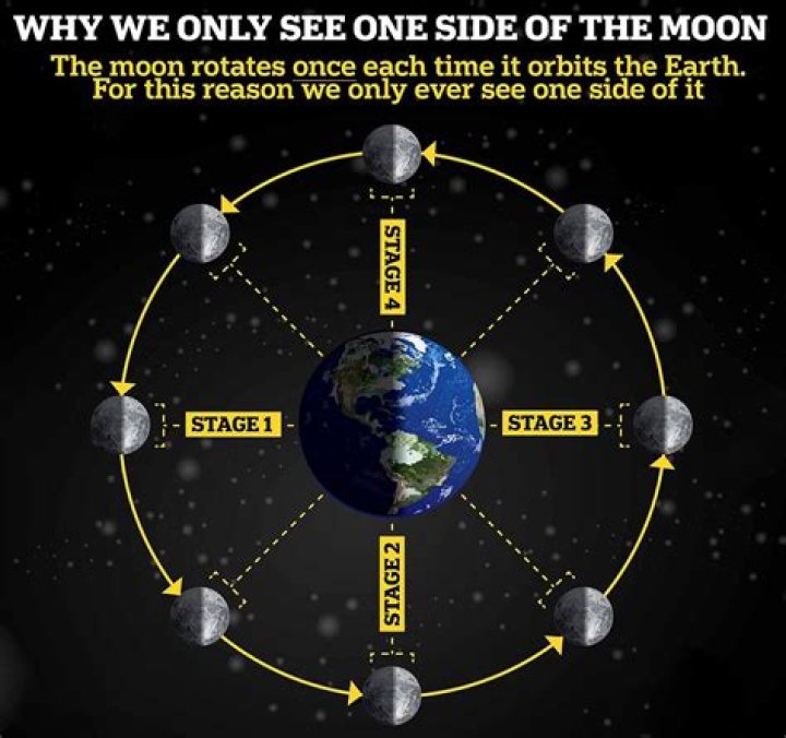 Unveiling The Mystique: How Does The Moon Work Taylor Swift