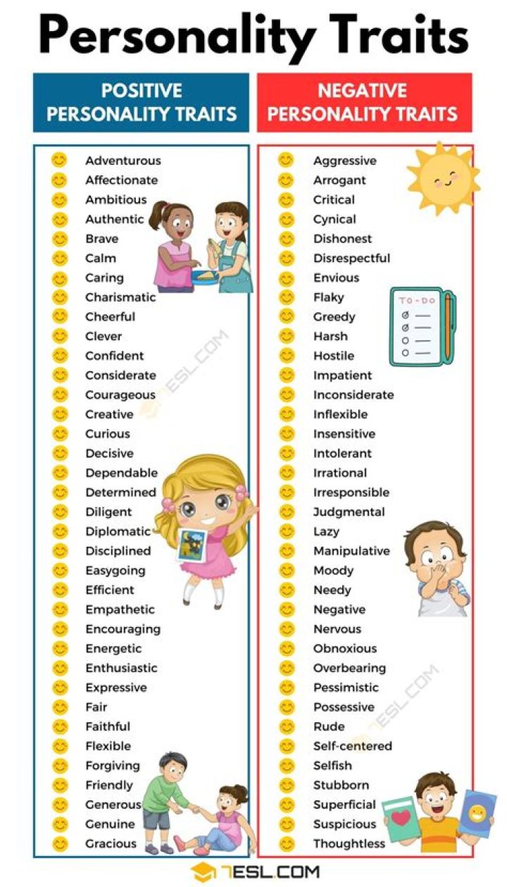Unveiling The Mystique Of July 14 Personality Traits