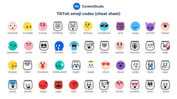 Unveiling The World Of All TikTok Emojis